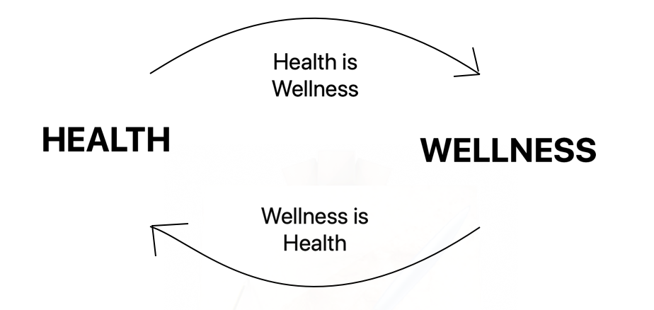 What Does It Really Mean to Define Health and Wellness